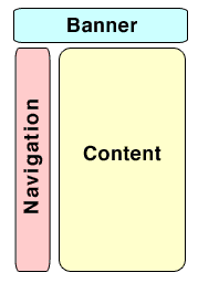 Structure de la page